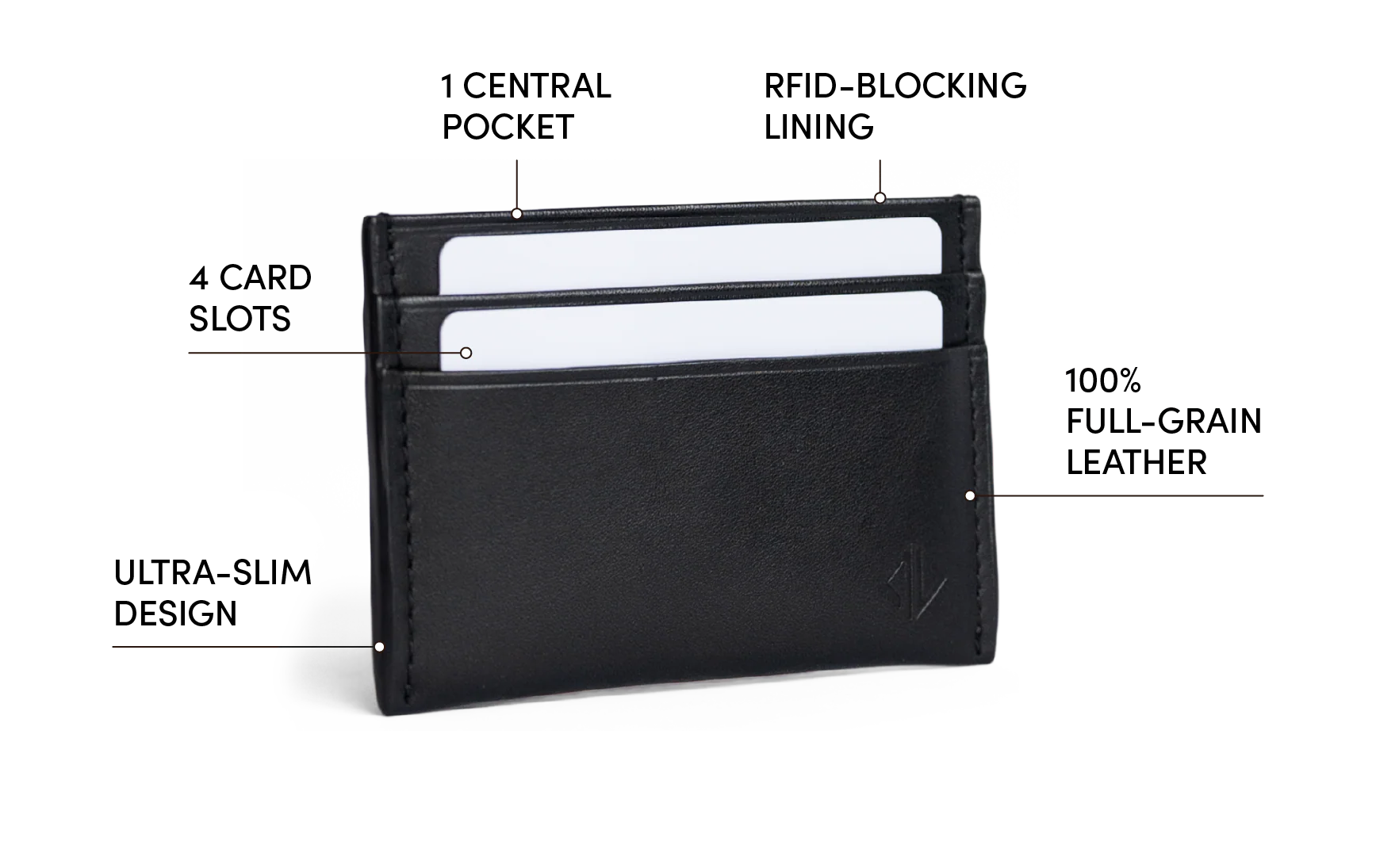 Leather Wallet (Obsidian)